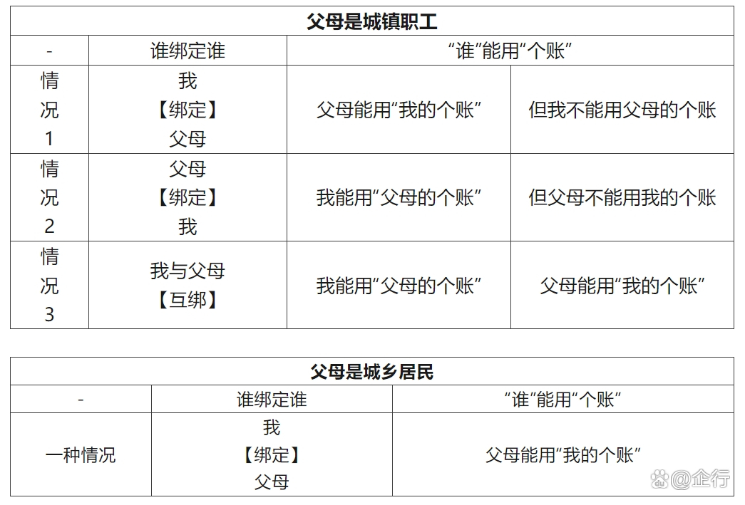 武义县最新怎么把医保卡里的钱转给家人方法分析(最方便真实的武义县怎么把医保卡里的钱转给家人用方法)
