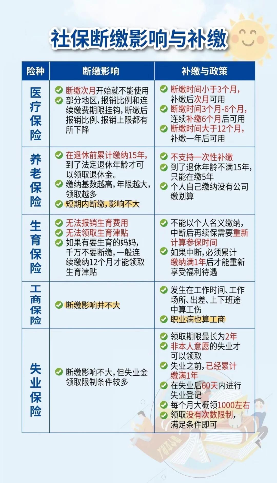 武义县最新医疗保险60%和100%区别方法分析(最方便真实的武义县医保按60%交费报销比例是多少方法)