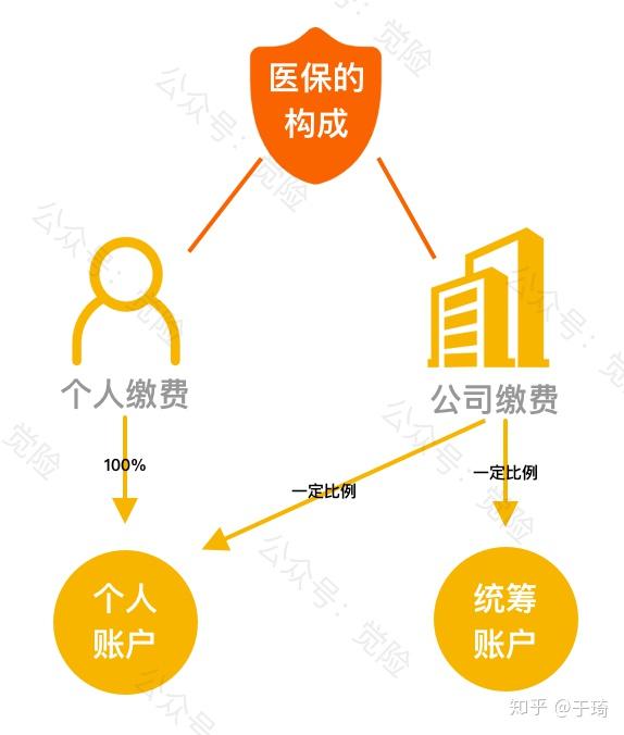 武义县最新找中介10分钟提取医保方法分析(最方便真实的武义县找中介10分钟提取医保苏州方法)