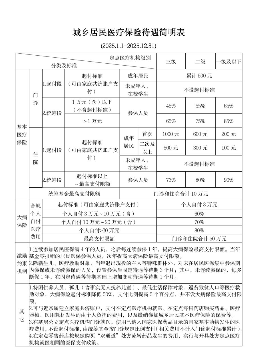 武义县最新厦门个人账户医保取现方法分析(最方便真实的武义县厦门医保提现方法)