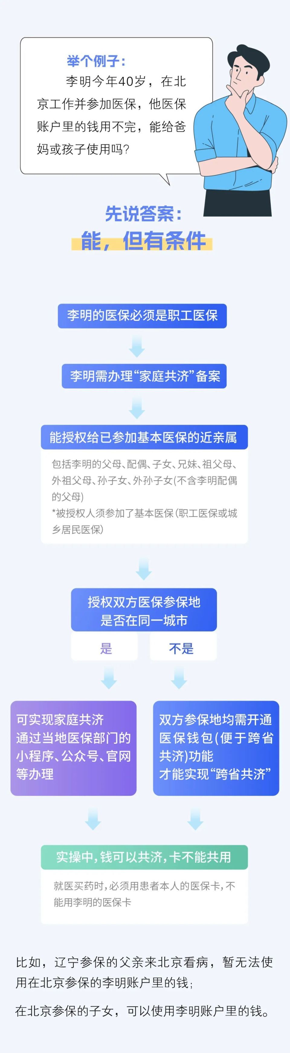 武义县最新医保卡怎么绑定家人共享方法分析(最方便真实的武义县医保卡怎么绑定家人共享重庆的方法)
