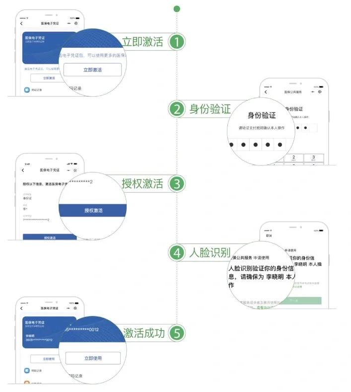 武义县最新电子医保卡提取现金方法方法分析(最方便真实的武义县电子医保卡里的钱怎么套出来方法)